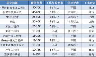 歌尔声学股份有限公司