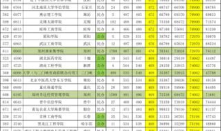 河南最垃圾的公办二本