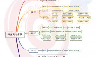 江苏高考志愿填报指南