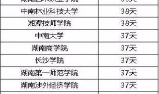 湖南机电职业技术学院