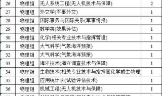 大学一共有多少个专业
