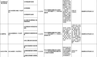 大学一共有多少个专业