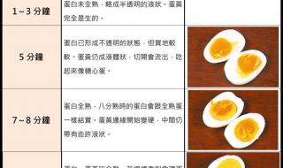 水煮蛋一般几分钟煮好