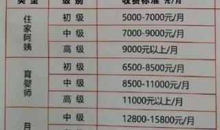 找个保姆一个月多少钱