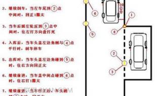 侧方位停车技巧图解30