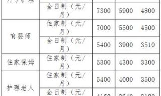 找个保姆一个月多少钱