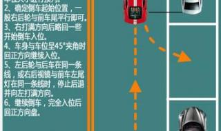 侧方位停车技巧图解30