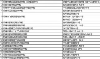 教培机构违规办学被罚48万