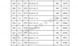 江西省高考录取分数线