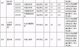 云南大学研究生分数线