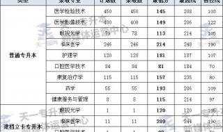 新乡医学院录取分数线