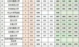 2021贵州高考分数线 2021贵州高考分数线