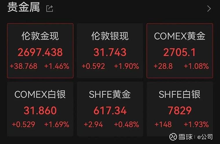 高盛修正英国央行降息预测：11月将降息25个基点 明年7月基准利率降至3%