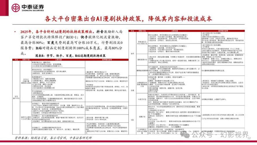 哔哩哔哩(09626)逆市涨5.22% 机构指供需双轮驱动 AI漫剧产业爆发在即