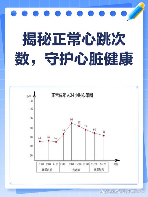 正常心率一分钟多少次 正常人心率一分钟多少