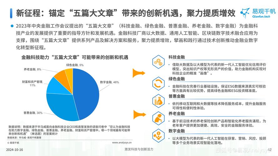 金融科技赋能ESG,各方共话高质量发展新动能