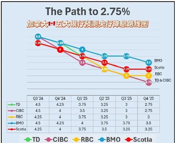 加拿大央行再度降息 称利率处于“大致合适的”水平