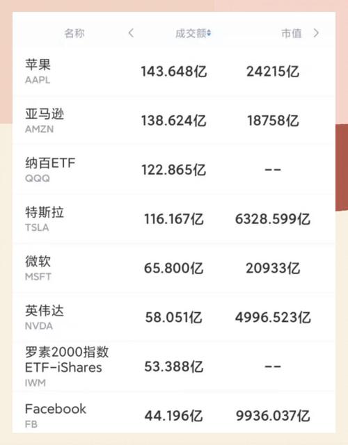 外企新语 | 苹果市值新高离不开中国市场热销