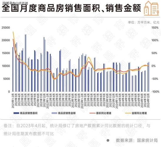 深深房A:2025年第三季度净利润同比增长7066.86%