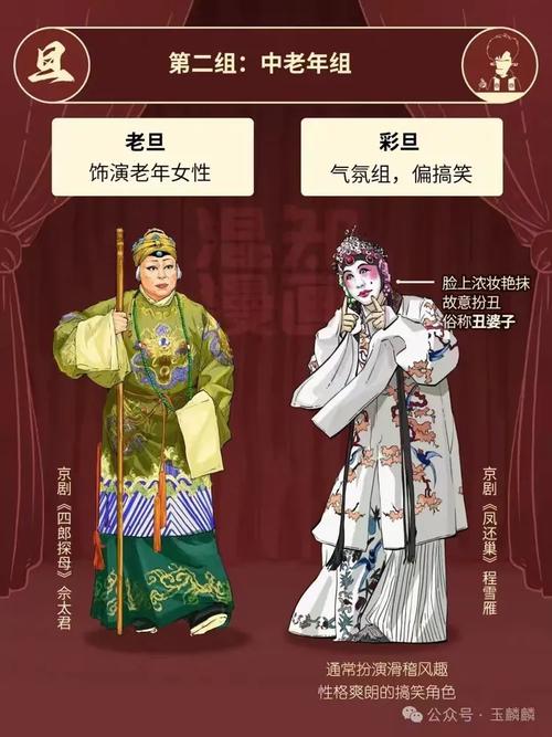 京剧四大行当(京剧四大行当指的是)