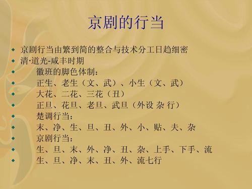 京剧四大行当(京剧四大行当指的是)