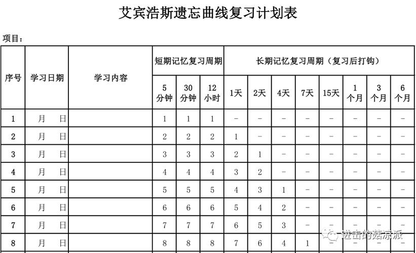 学习记忆曲线(记忆曲线原理)