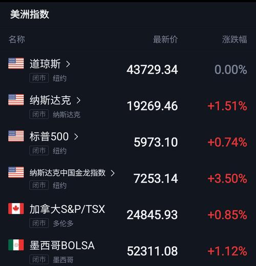 汽车制造商曾担忧特朗普关税会重创利润，他们是这样规避最坏结果的