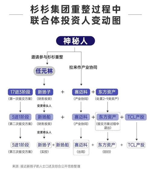 杉杉集团重整计划被否 “民营船王”入主搁浅