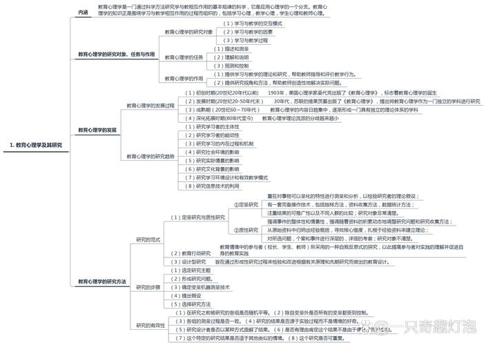 教育心理学流派(教育心理学流派思维导图)
