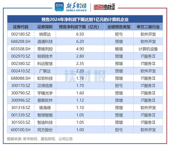 计算机数据公司(CDW)因IT解决方案需求强劲,季度利润超预期