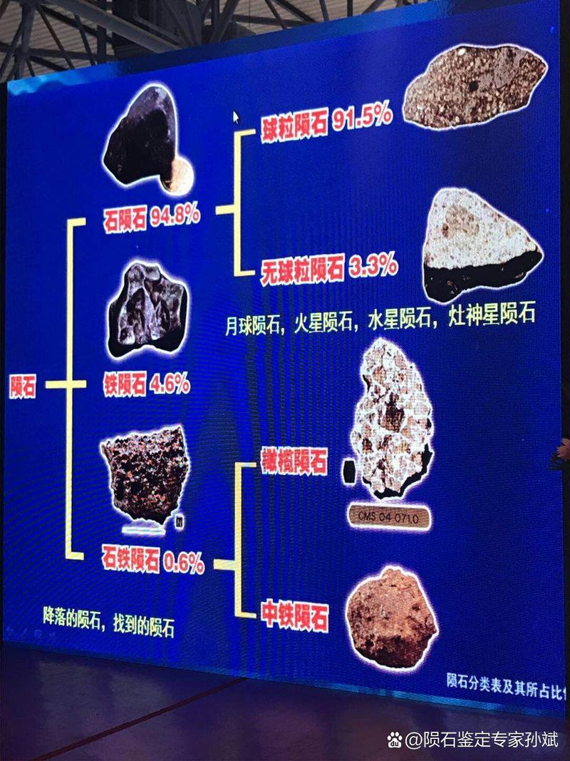 陨石分类标准(陨石分类表)