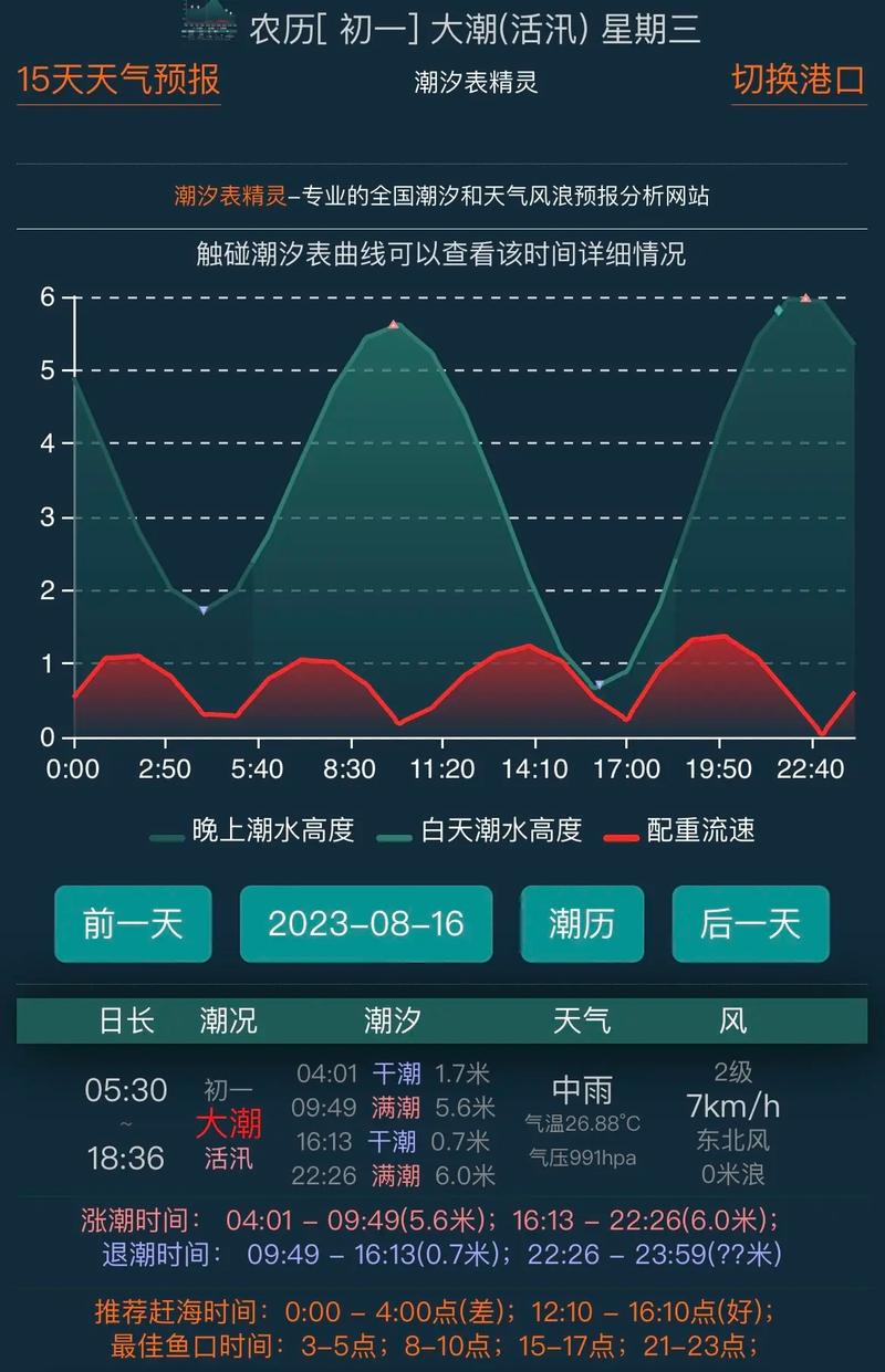 潮汐现象规律(潮汐现象是啥)