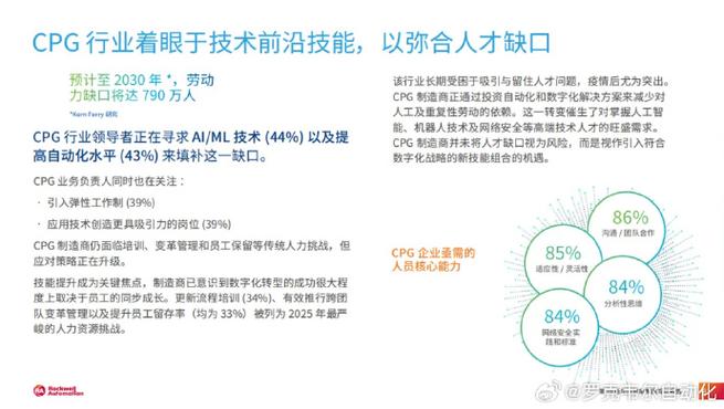 罗克韦尔自动化:自动化需求推动第四季度利润与营收超预期