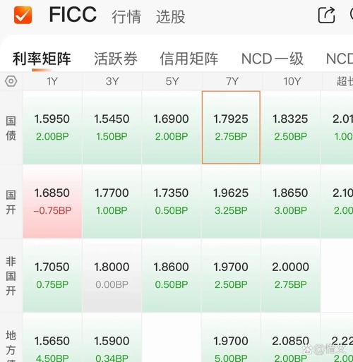 纽约联储行长怀疑债市对中性利率的估算偏高