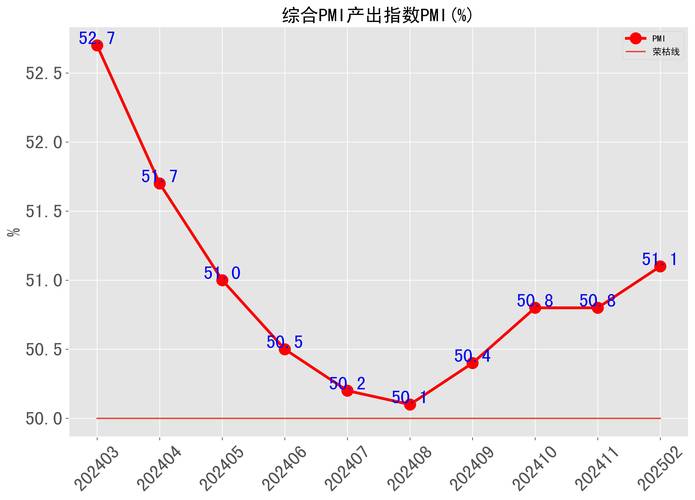 10月份全球制造业PMI为49.7%