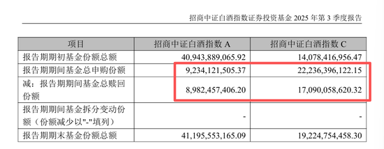 基民已经连续两个季度净申购招商中证白酒