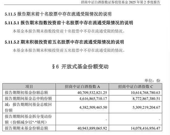 基民已经连续两个季度净申购招商中证白酒
