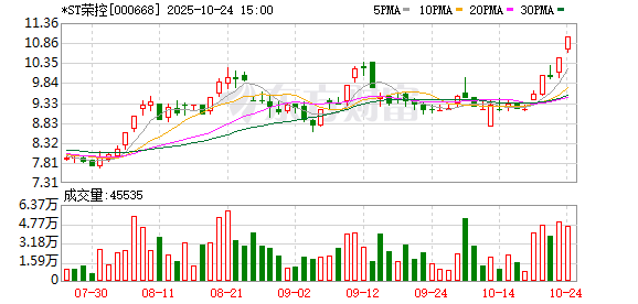 *ST荣控无法与独立董事刘长坤取得联系