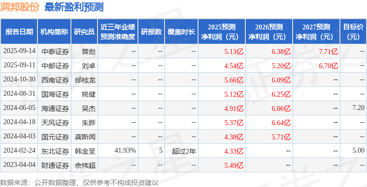 润邦股份:天风证券、富国基金等多家机构于10月24日调研我司