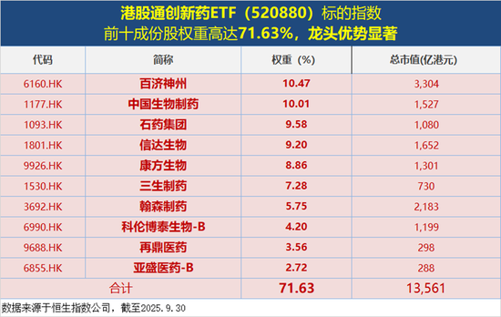 多头涌入?港股通创新药ETF(520880)午后直线拉升!近10日大举吸金逾2亿元