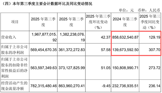 爽了!4.3亿分红点燃“游戏茅”第二春,董事长拿走1.28亿