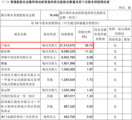 爽了!4.3亿分红点燃“游戏茅”第二春,董事长拿走1.28亿