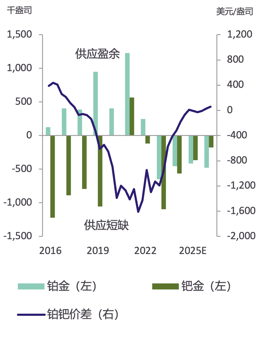 Metals Focus:预计2026年黄金价格将继续上涨