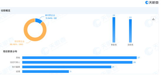 “1元买壳”10个月后,北大医药新老板徐晰人突遭刑拘!