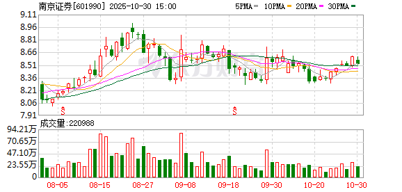 南京证券:公司董事离任