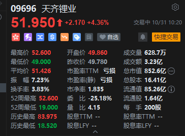 港股“锂电双雄”再掀升势,赣锋锂业、天齐锂业涨超5%