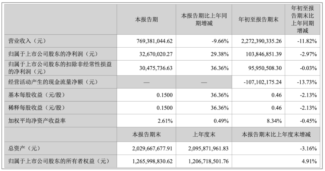 主业不振，新大正并购“续命”