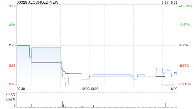 ALCO HOLDINGS:供股获有效接纳约16.36%