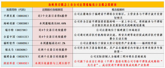 海峡西岸概念再度上演涨停潮:下周机会如何把握?