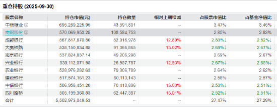 震荡蓄势中!红利低波ETF(512890)十大重仓股全线飘红 近20个交易日逆势吸金近37亿!